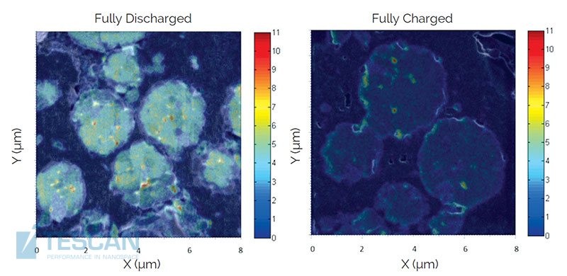 Correlative imaging showing TOF-SIMS Li distribution maps overlaid on FIB-secondary electron images for fully discharged (left) and fully charged (right) cathode material. The full field of view is 8 μm.