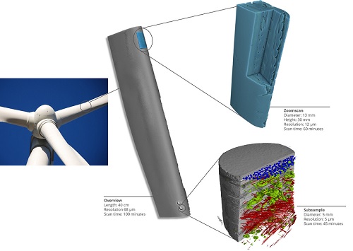 Composite wind blade engineering