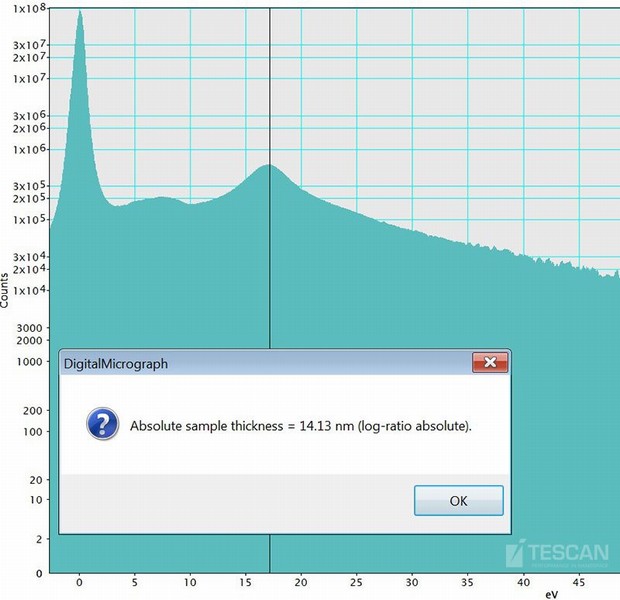 A 14 nm technology node Intel processor. An EELS spectrum has confirmed the thickness of the lamella is below 15 nm