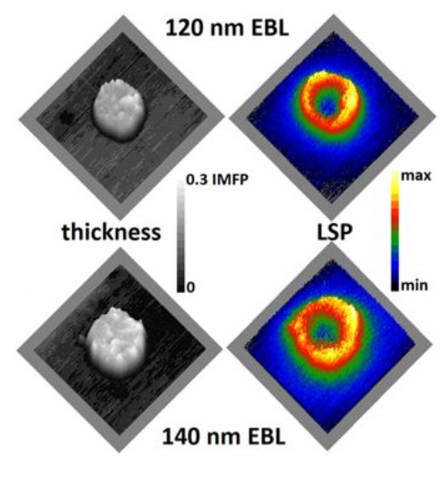 Thickness and LSP resonance mapping by EELS. The size of all micrographs is 300 × 300 nm2.