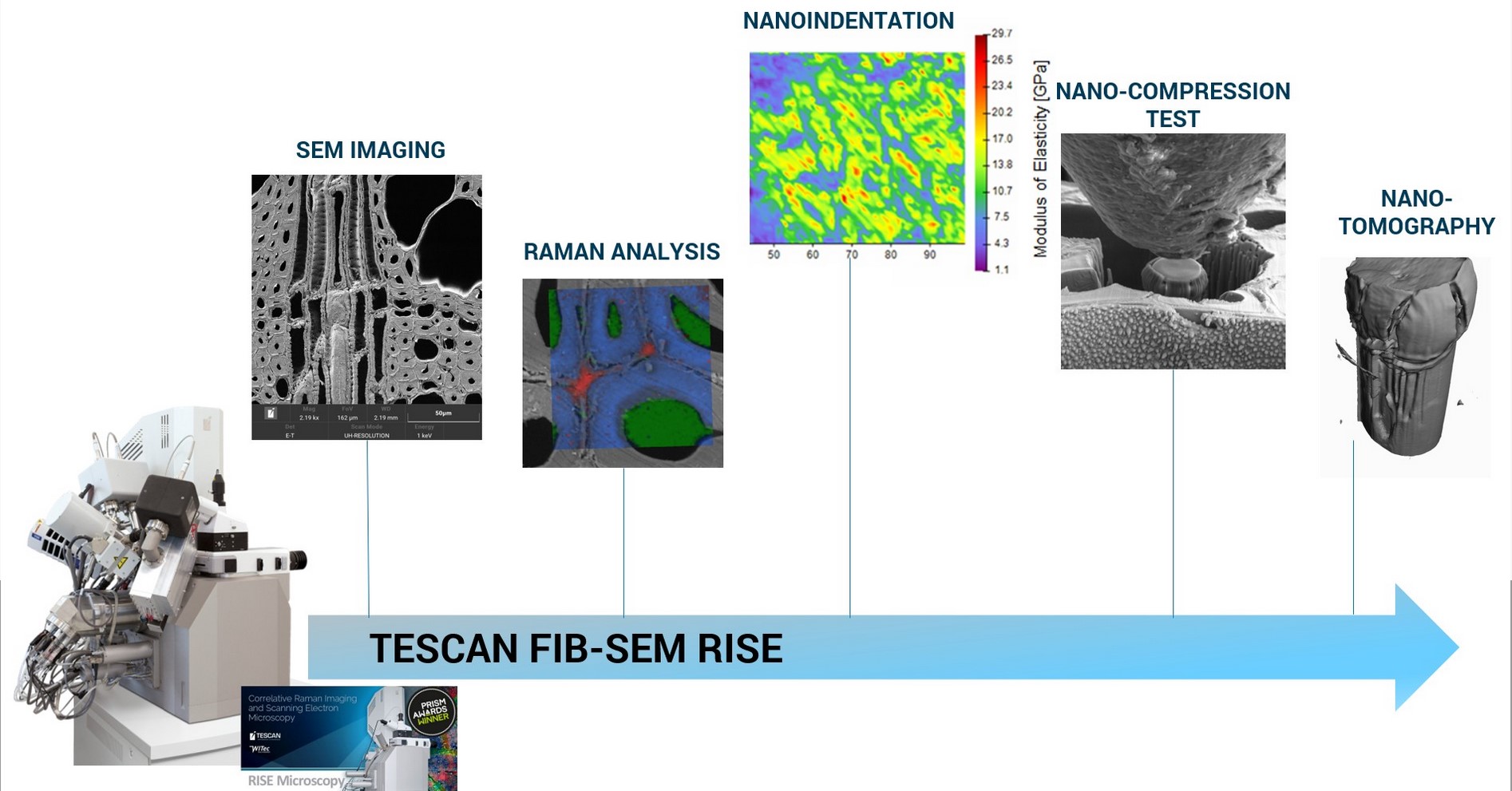 Workflow in the TESCAN RISE FIB-SEM microscope designed for investigation of natural materials.