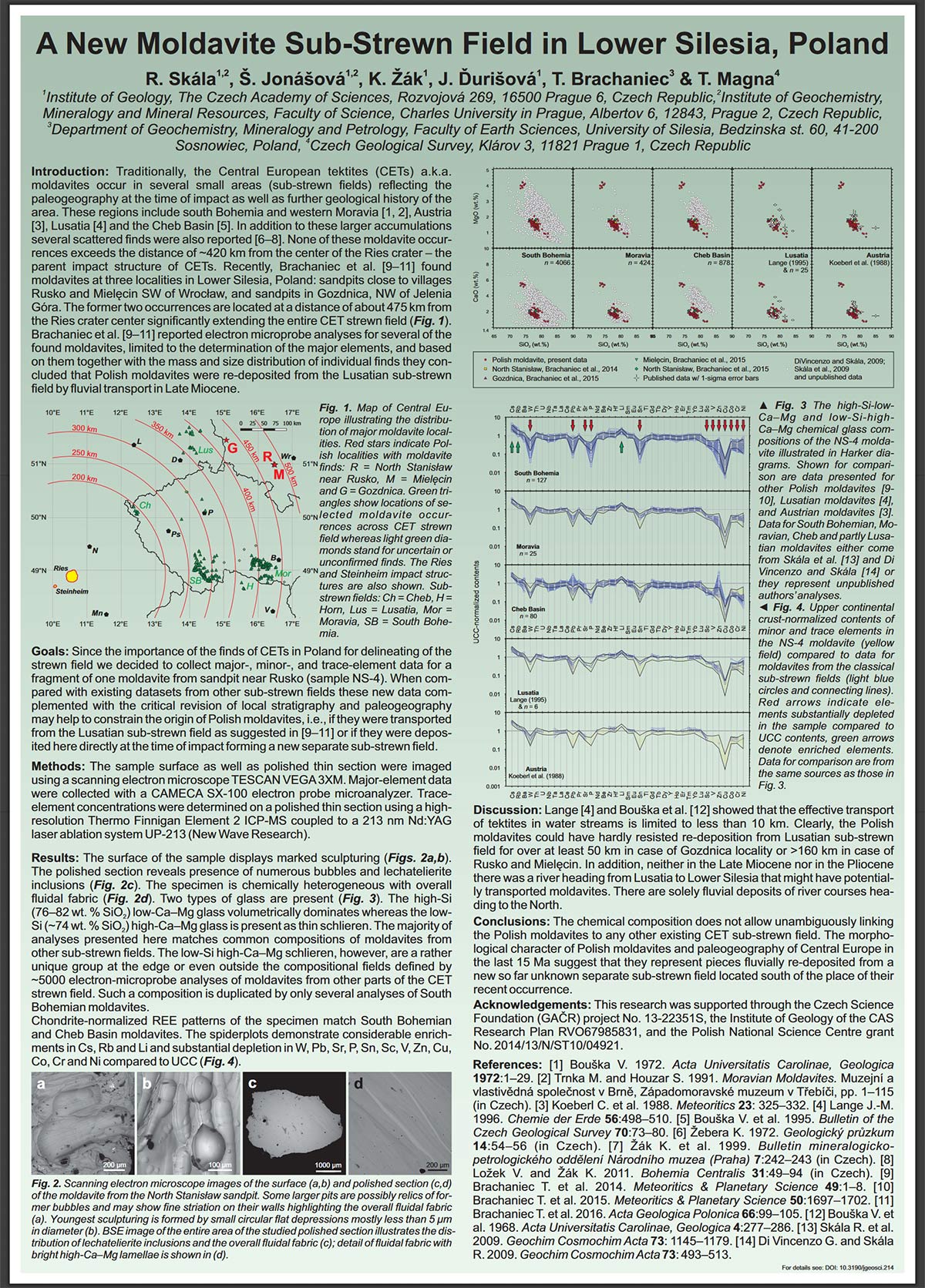 Finding the origin of Polish Moldavites